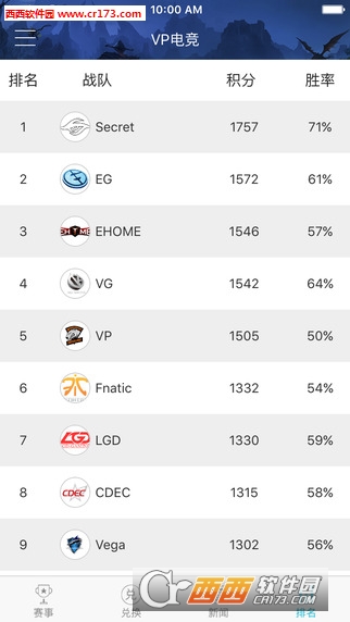 VP電競app4.20.0