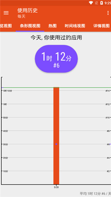 App Usage（APP后臺監(jiān)控）v4.89專業(yè)版