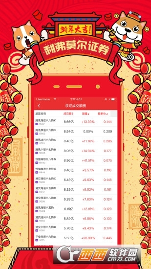 利弗莫爾證券v2.0.0.4