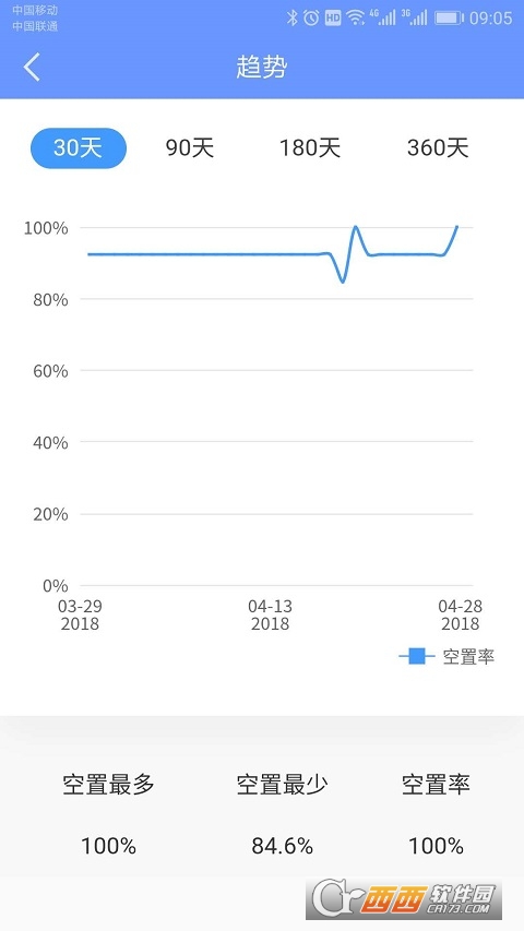 好房管家官方版v4.2.1最新版