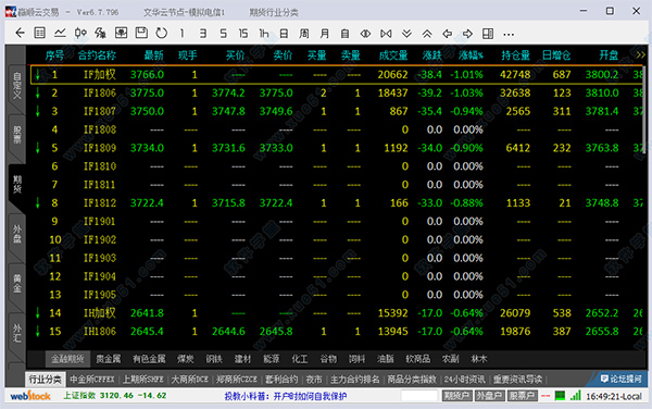 前海期貨文華財(cái)經(jīng)模擬交易軟件v6.8.222官方版