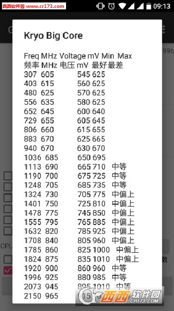 GPU GFLOPS apkv0.75