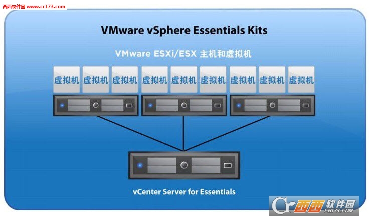 VMware vSphere 6.0全套虛擬化平臺免費版帶注冊機key