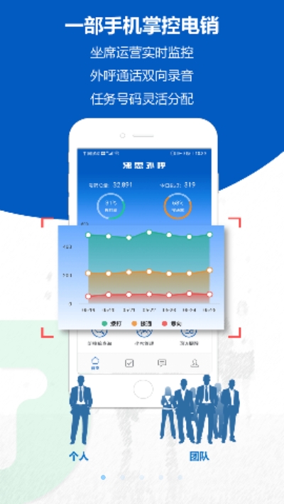 沸思電銷外呼管理系統(tǒng)CRMv8.2