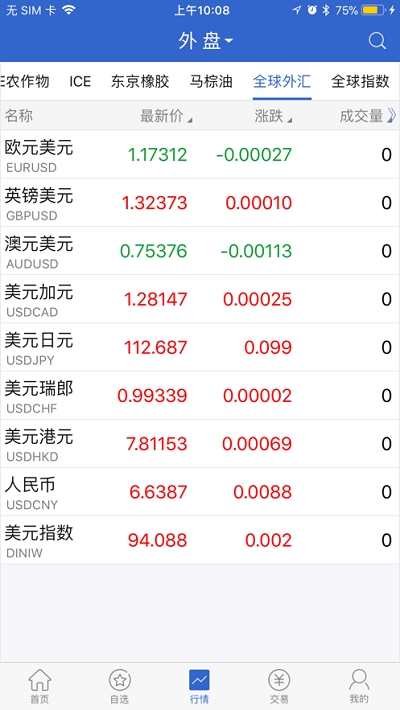 首創(chuàng)期貨app5.3.3.0