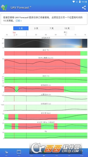 UAV Forecast中文安卓版v2.8.2